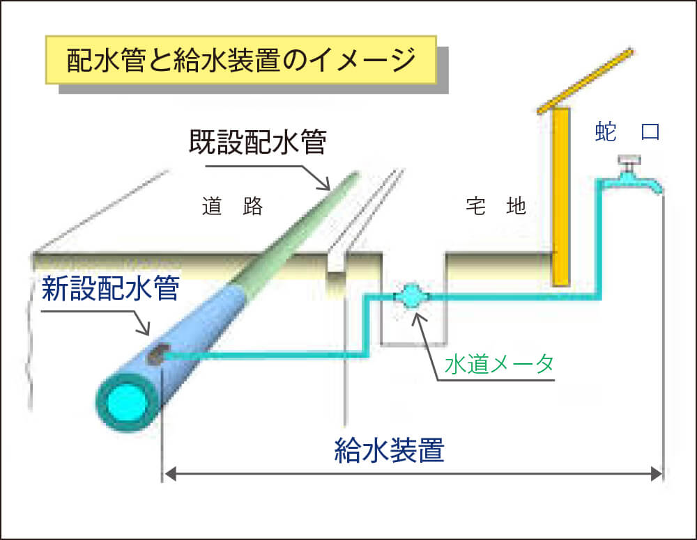 施工実績　社会インフラ